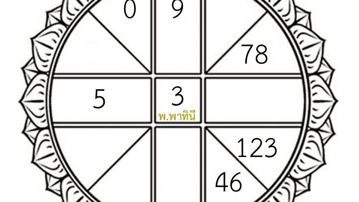 ดวงชะตาการเงิน 19 ธันวาคม 2568 | เลขเด็ด 1, 8, 0